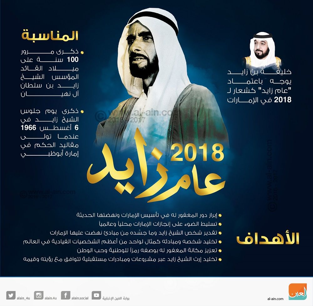 إنفوجراف.. 2018 "عام زايد" في الإمارات
