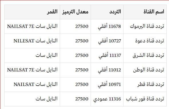 بث مباشر قيامة أرطغرل الحلقة 140 كاملة بدون تقطيع .. قائمة بأحدث قنوات مشاهدة ارطغرل 140القسم...