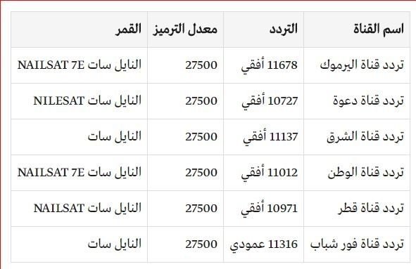 “شاهد” بث مباشر الحلقة 140 قيامة ارطغرل كاملة.. أحداث نارية | لدينا رابط مشاهدة ارطغرل...