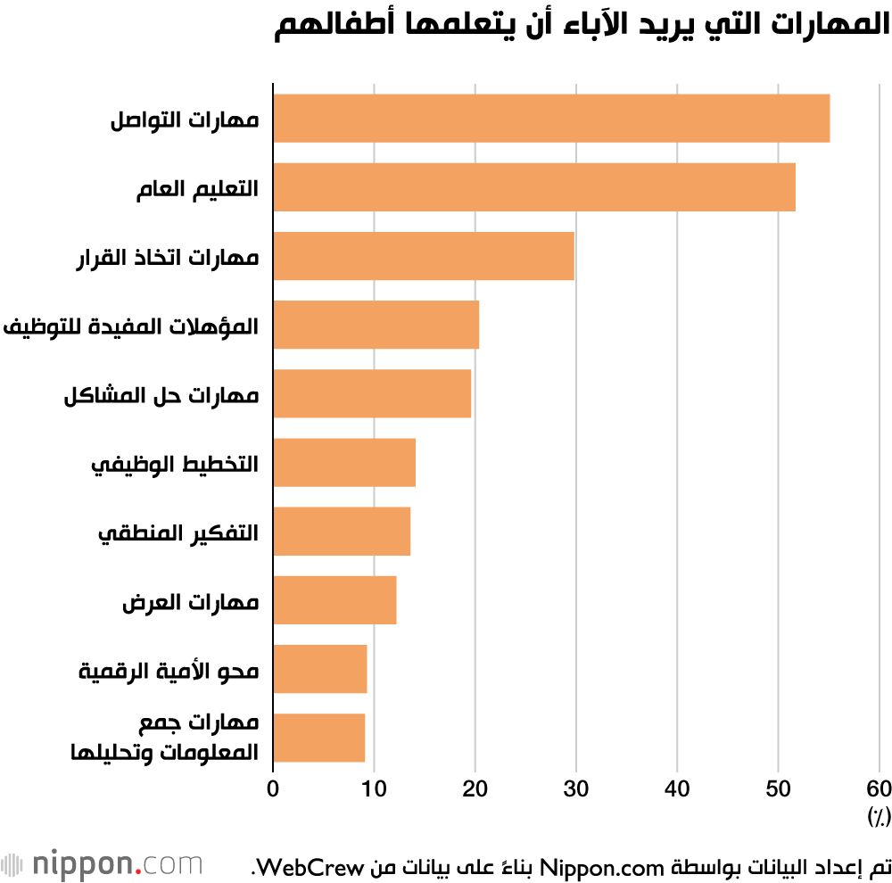 اليابان | دراسة استقصائية لأولياء الأمور اليابانيين تكشف عن وجهات نظرهم حول التعليم في المدارس الإعدادية