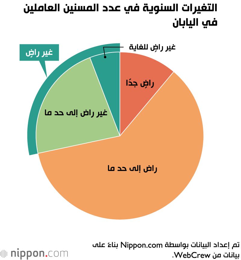اليابان | دراسة استقصائية لأولياء الأمور اليابانيين تكشف عن وجهات نظرهم حول التعليم في المدارس الإعدادية