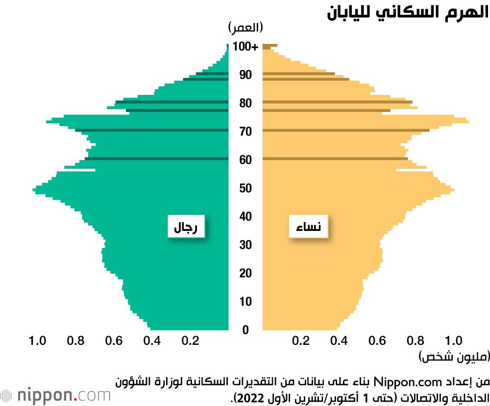 اليابان | تعرف على أسماء المراحل العمرية المتقدمة باللغة اليابانية