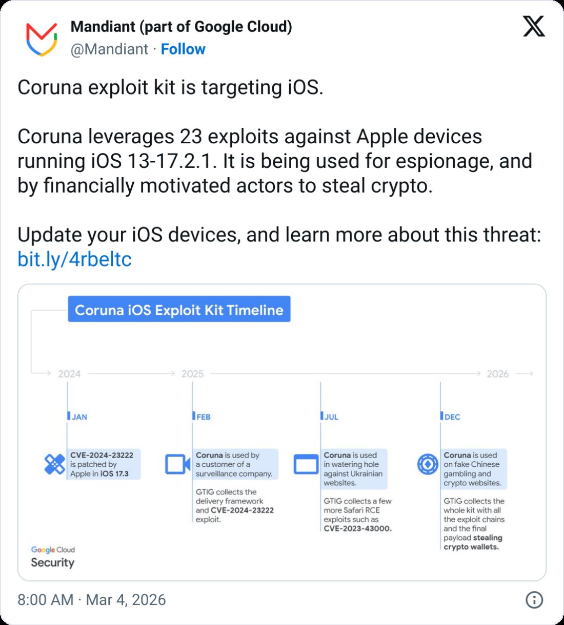 غوغل تكشف حزمة استغلال تستهدف iOS في هجمات تصيّد العملات المشفرة
