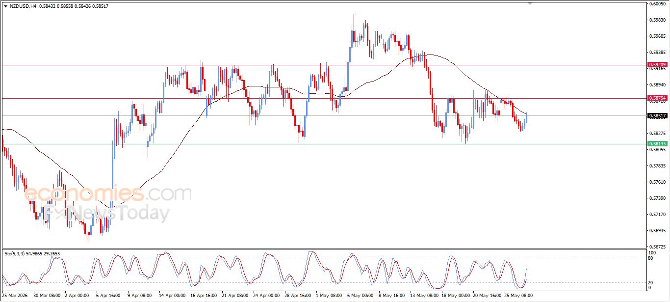 سعر الإيثيريوم (ETHUSD) وسط توقعات سلبية – توقعات اليوم – 27-05-2026