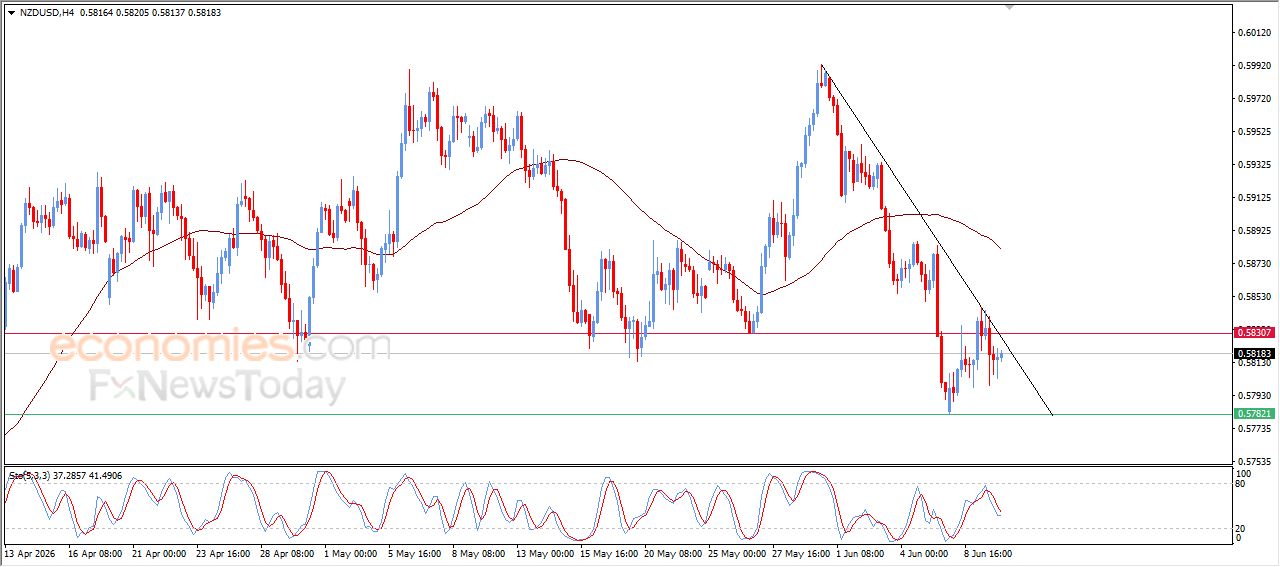 سعر الإيثيريوم (ETHUSD) وسط توقعات سلبية – توقعات اليوم – 10-06-2026