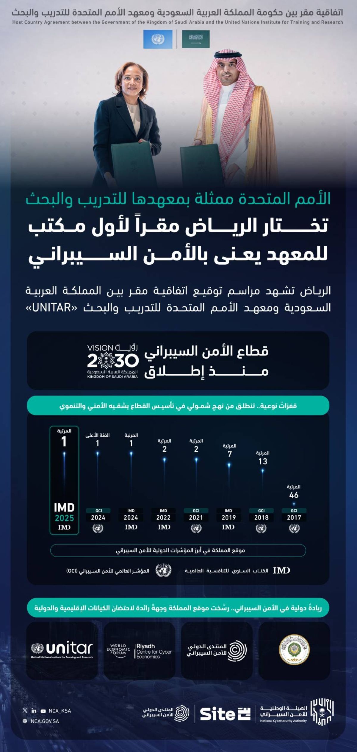 الأمم المتحدة ممثلة بمعهدها للتدريب والبحث تختار الرياض مقراً لأول مكتب للمعهد يعنى بالأمن السيبراني