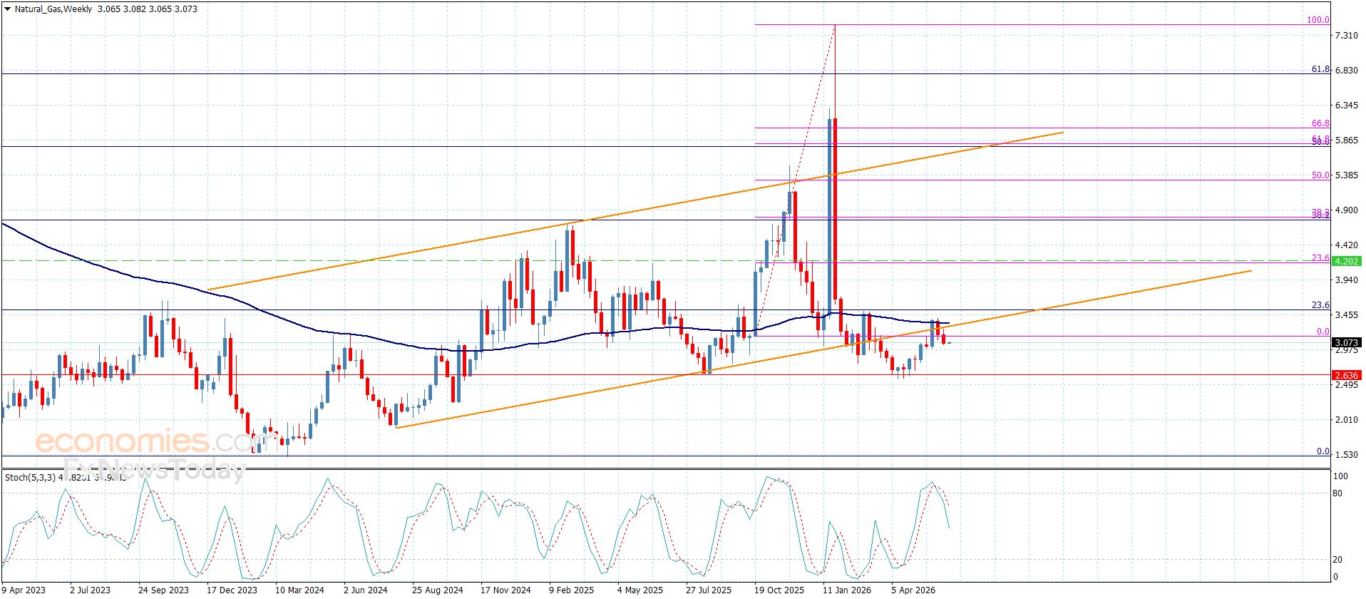 تحديث توقع سعر اليورو مقابل الدولار اليوم 15-06-2026
