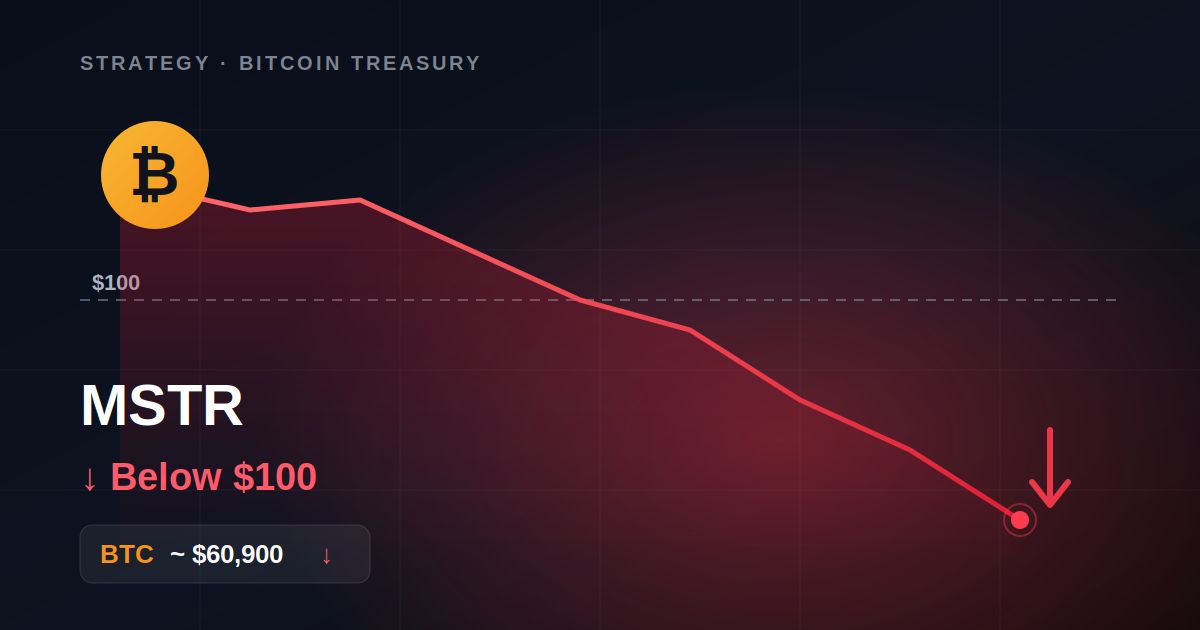 نموذج “سايلور” تحت الاختبار: شركة “Strategy” تنزف مع كل هبوط في سعر البيتكوين