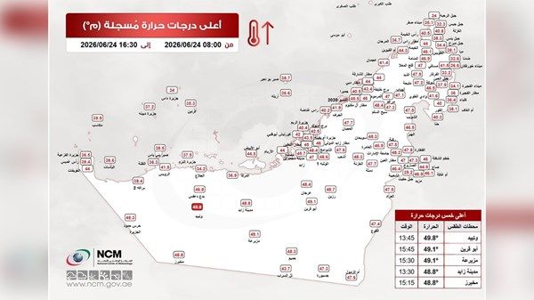 "وتييد" بمنطقة الظفرة تسجل أعلى درجة حرارة في الإمارات