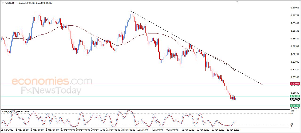 سعر الإيثيريوم (ETHUSD) يرتفع بعد وصوله لهدفنا السعري – توقعات اليوم – 25-06-2026