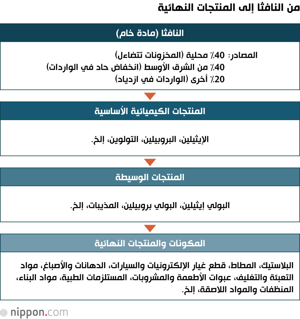 اليابان | اضطرابات مضيق هرمز تلقي بظلالها على الاقتصاد والحياة اليومية في اليابان