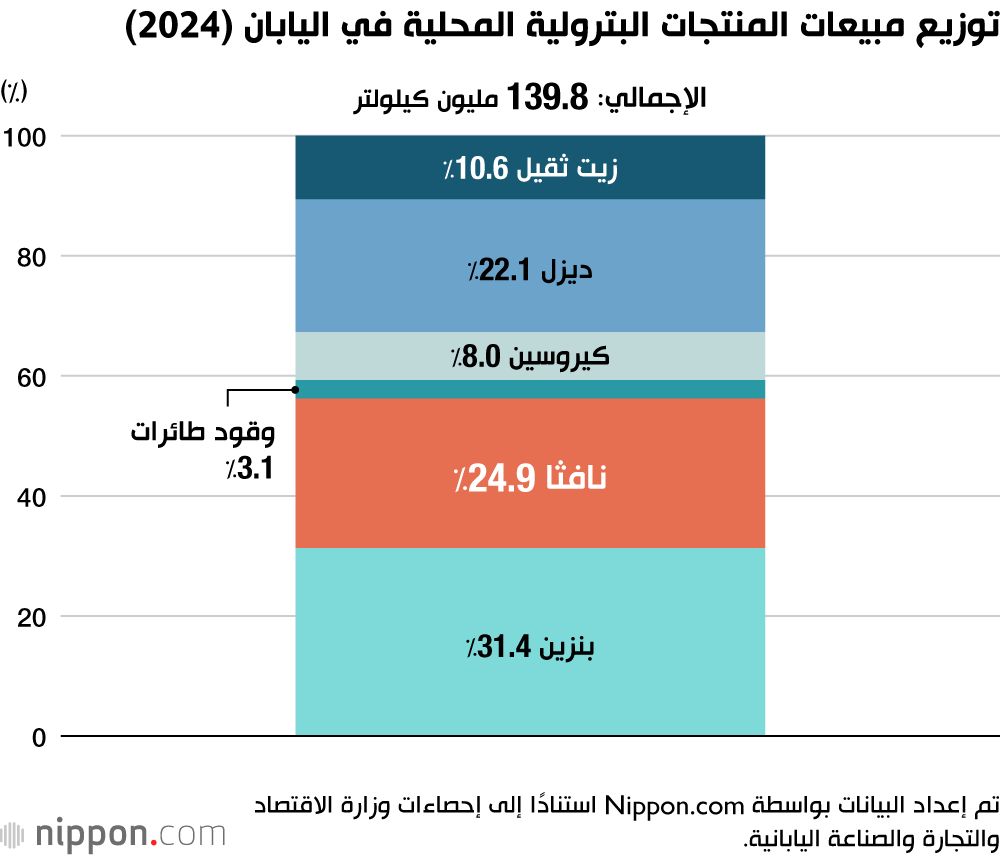 اليابان | اضطرابات مضيق هرمز تلقي بظلالها على الاقتصاد والحياة اليومية في اليابان