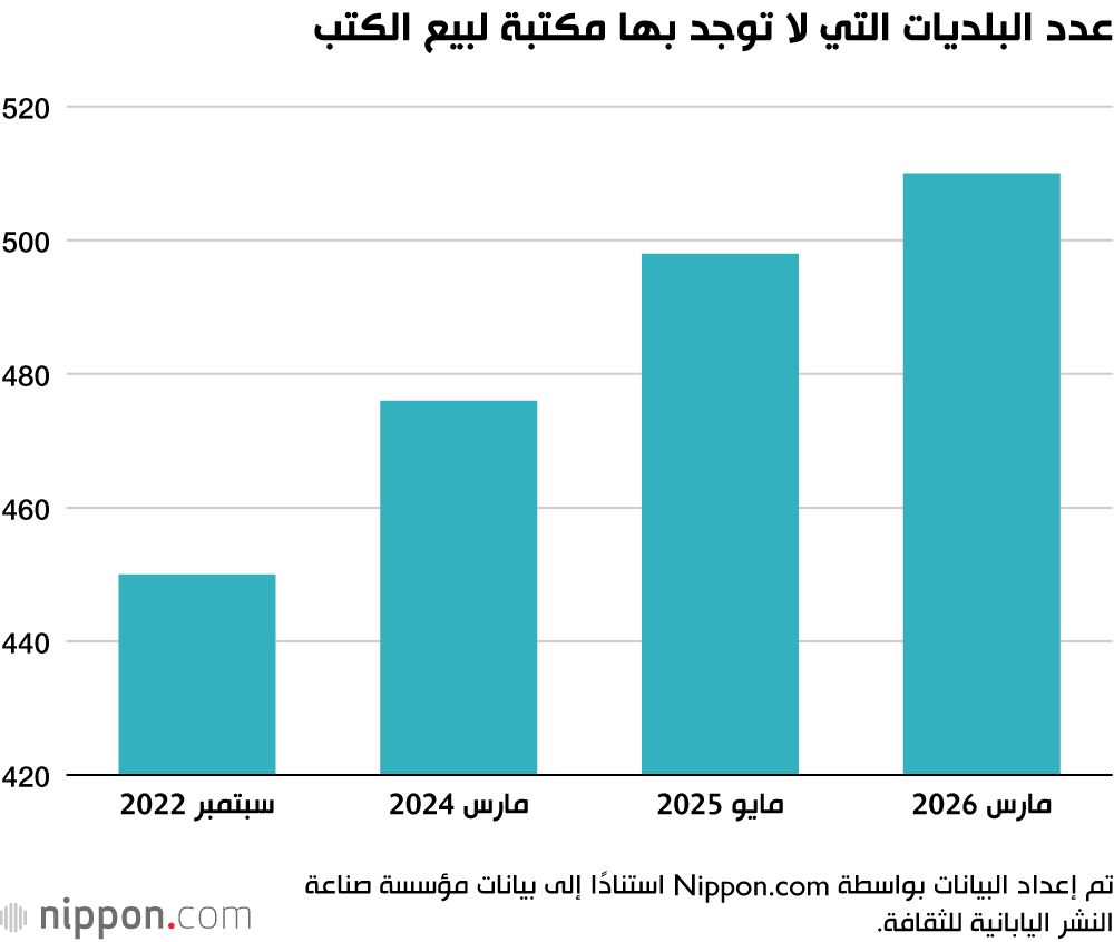 اليابان | انخفاض عدد المكتبات في اليابان إلى مستوى غير مسبوق