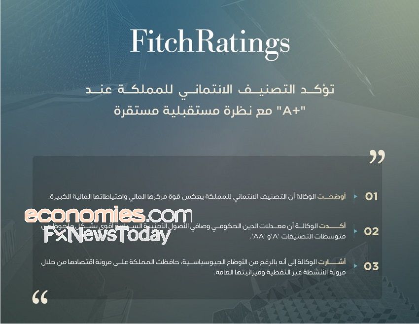 وكالة  فيتش تؤكد التصنيف الائتماني للمملكة عند "A+" مع نظرة مستقبلية مستقرة