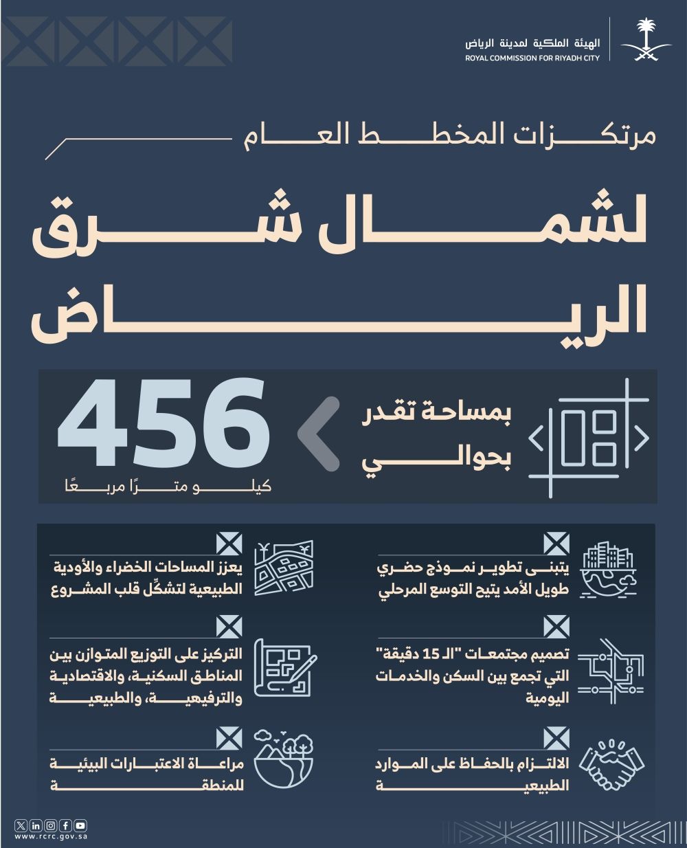 بمساحة 456 كم².. انتهاء المخطط العام الأولى لشمال شرق الرياض