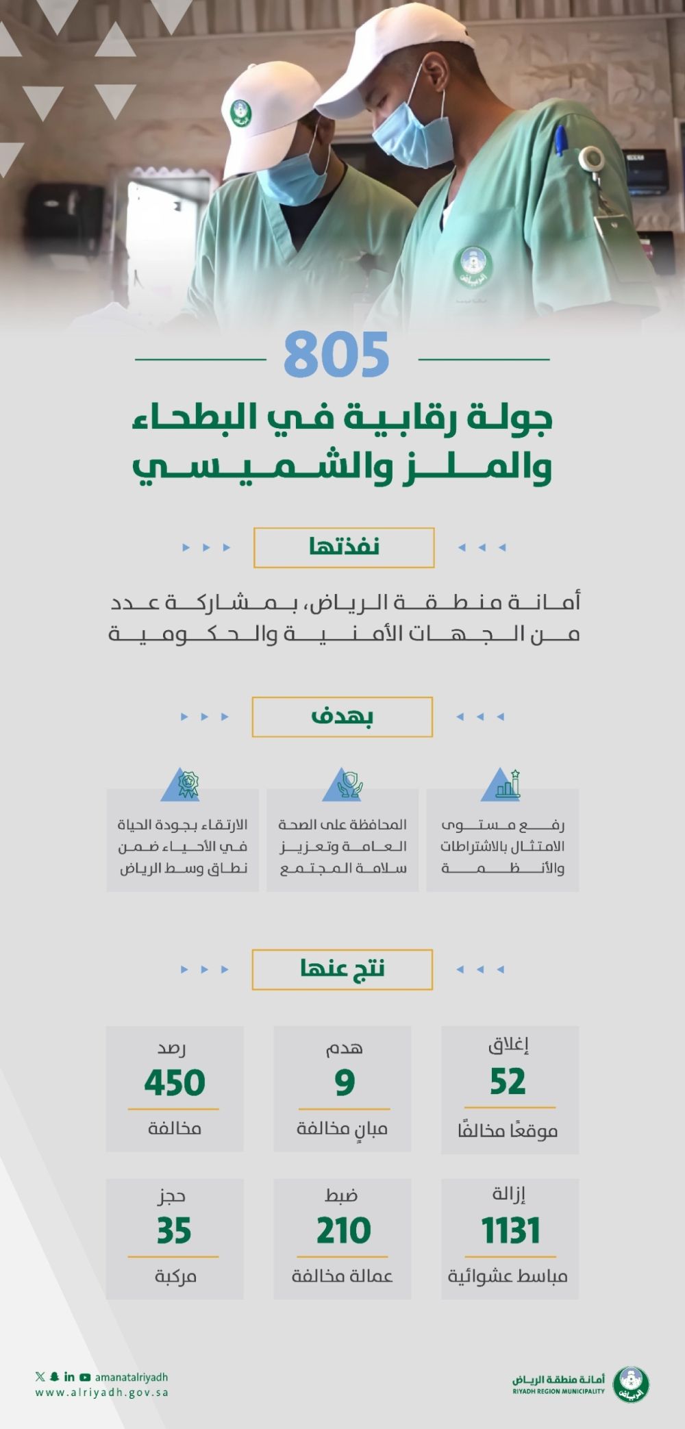 أخبار من السعودية.. الرياض.. إغلاق 52 موقعًا مخالفًا في أحياء منفوحة والشميسي والملز