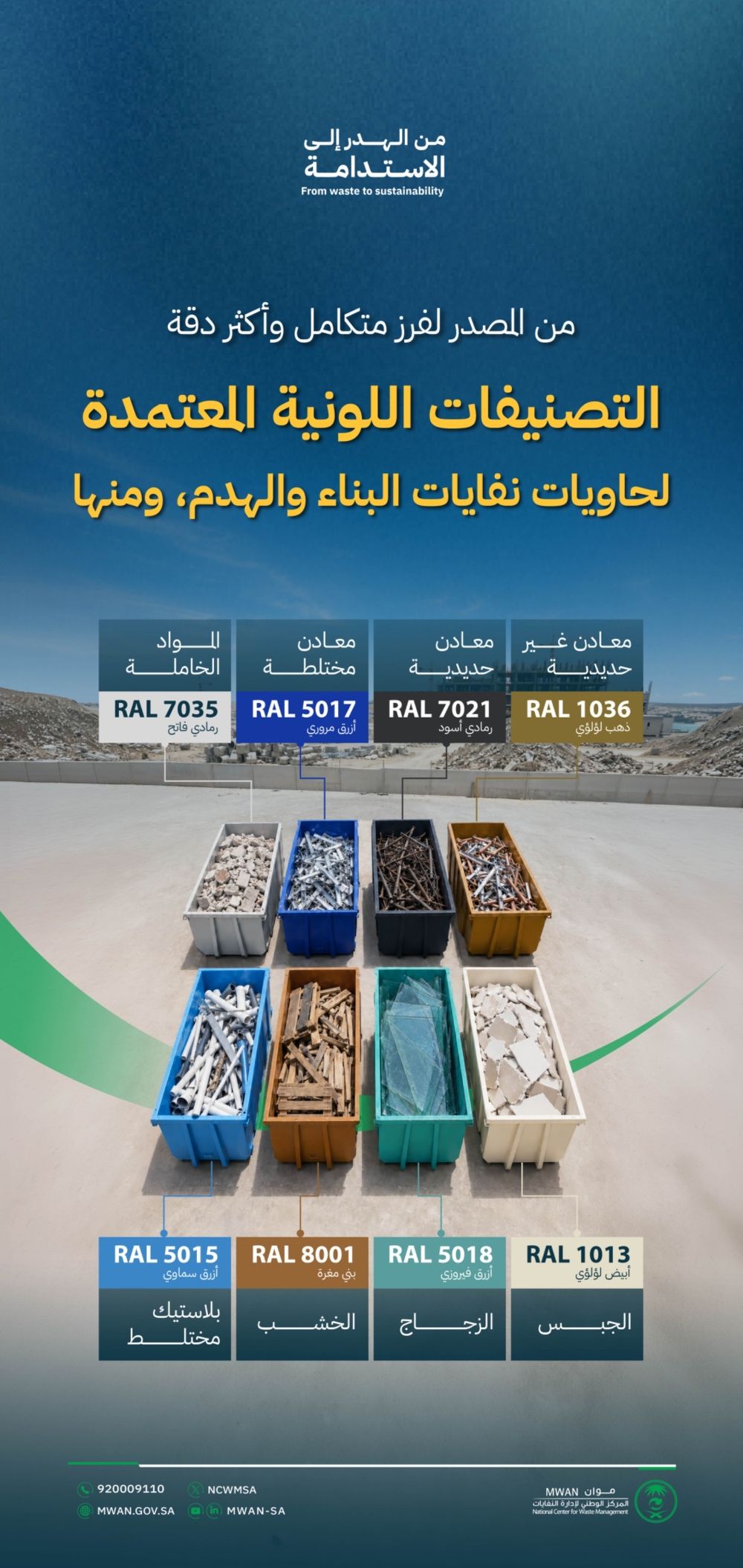 أخبار من السعودية.. عاجل - ألوان لكل حاوية.. نظام جديد ينظم نفايات البناء والهدم