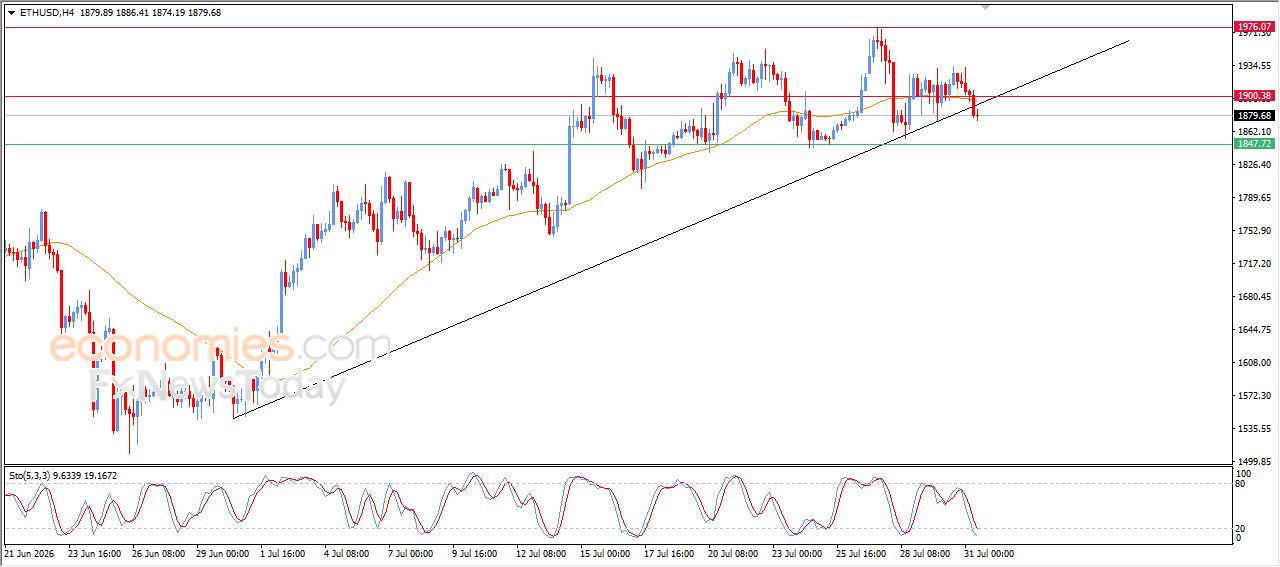 تحديث توقع سعر الإيثيريوم اليوم 31-07-2026