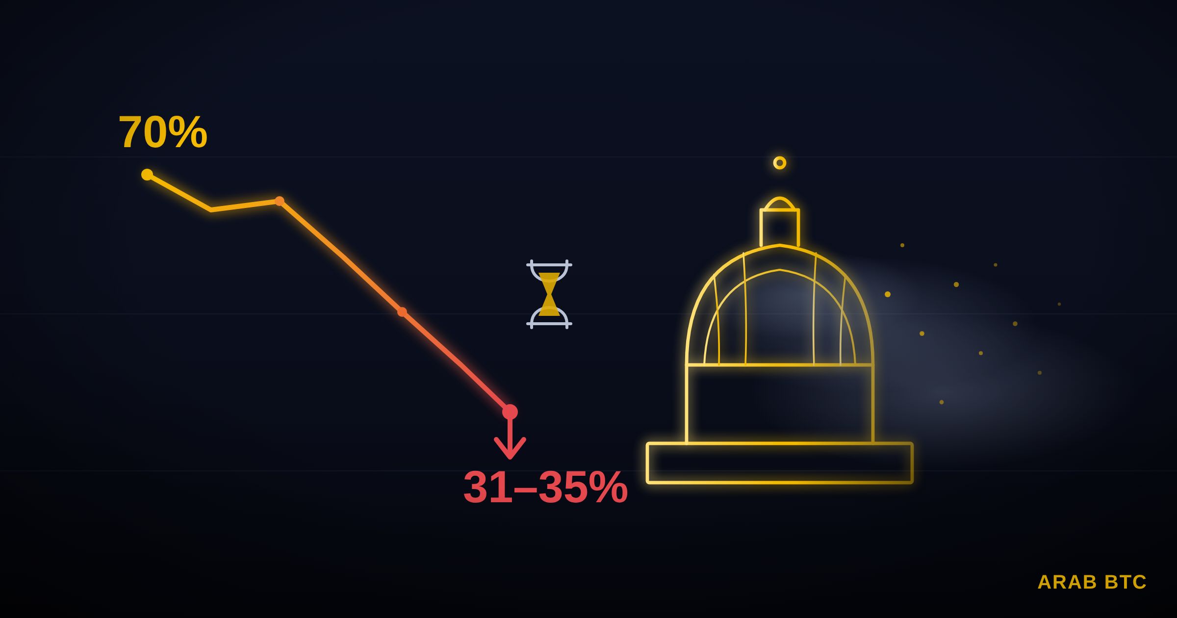 مشروع قانون “CLARITY” يواجه عطلة نهاية أسبوع حاسمة مع تراجع فرص إقراره