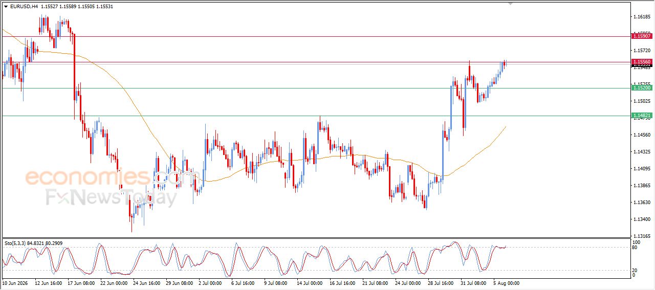 سعر اليورو مقابل الدولار يحاول اختراق هدفنا السعري – توقعات اليوم – 06-08-2026