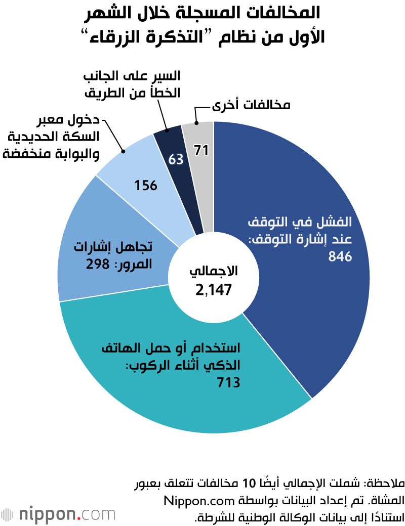 اليابان | تعرف على قواعد المرور الجديدة للدراجات الهوائية في اليابان