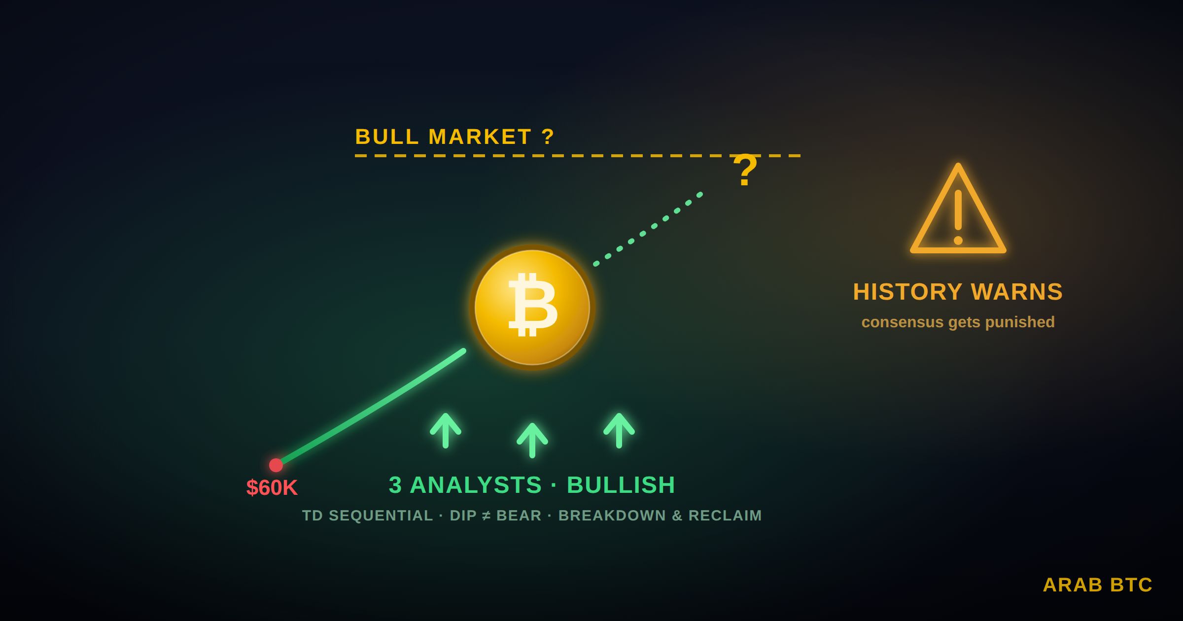 هل انتهى هبوط سعر البيتكوين؟