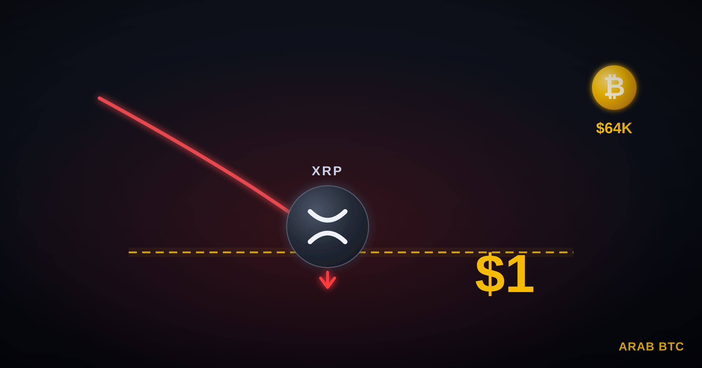 سعر عملة XRP يقترب من مستوى الواحد دولار مع تراجع سعر البيتكوين: التفاصيل