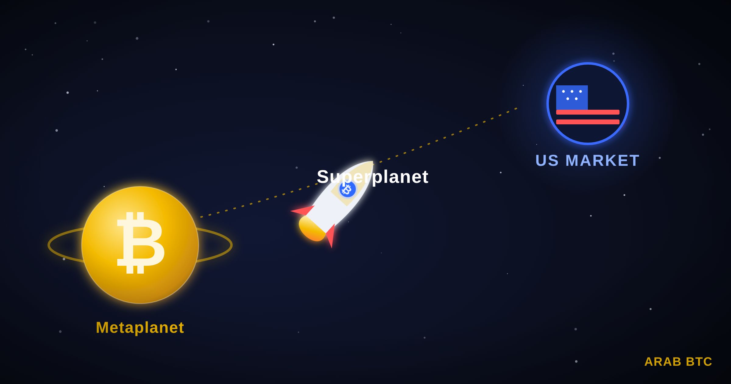 شركة “Metaplanet” تكشف خطتها للتوسع في سوق الكريبتو الأمريكي: التفاصيل