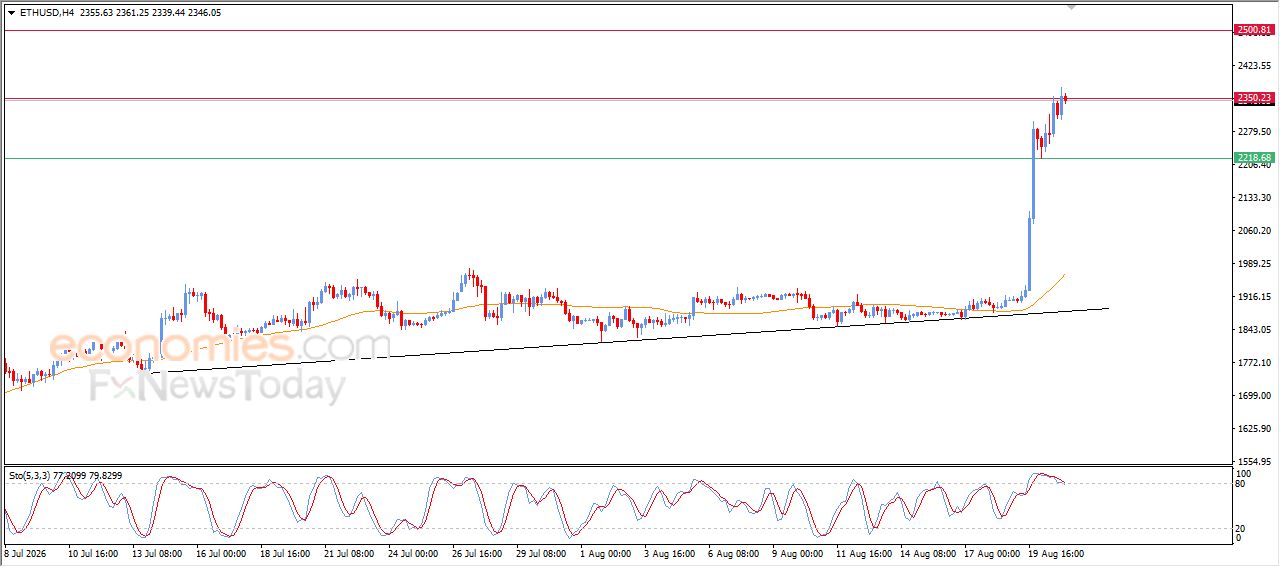 سعر الإيثيريوم (ETHUSD) يحاول اختراق هدفنا السعري – توقعات اليوم – 21-08-2026