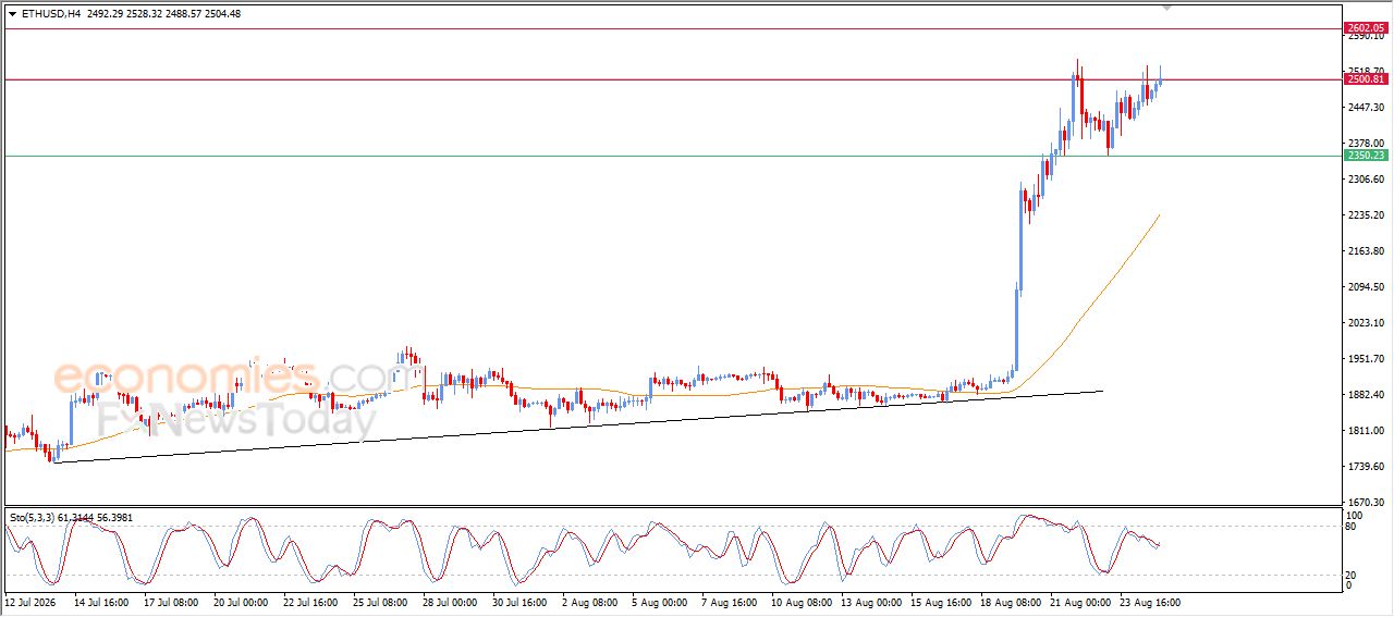 سعر الإيثيريوم (ETHUSD) يحاول اختراق مقاومة محورية – توقعات اليوم – 25-08-2026
