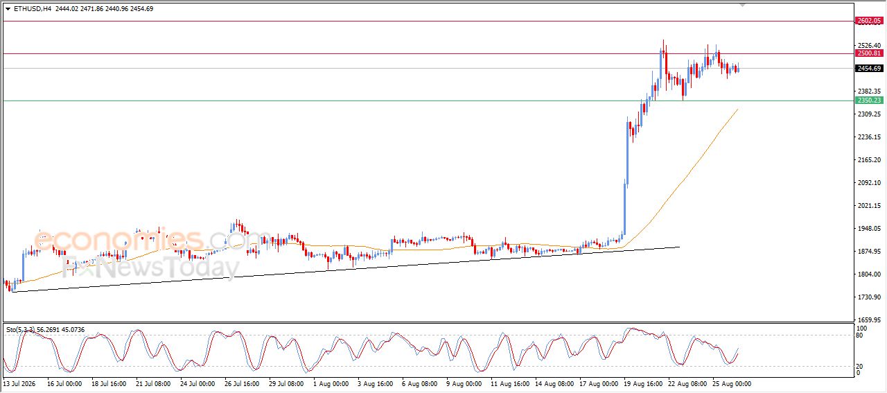 تحديث توقع سعر الإيثيريوم اليوم 26-08-2026