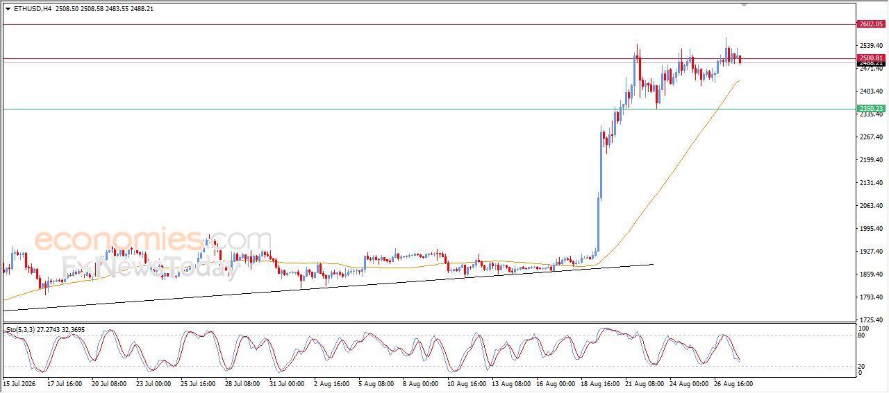 سعر الإيثيريوم (ETHUSD) يشهد تداولات متقلبة – توقعات اليوم – 28-08-2026