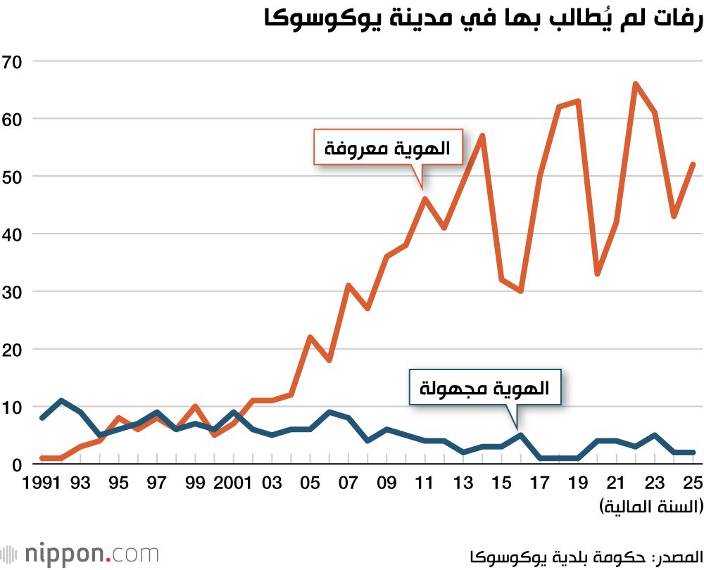اليابان | «الموت وحيدًا».. ظاهرة تكشف جانبًا مقلقًا من المجتمع الياباني!