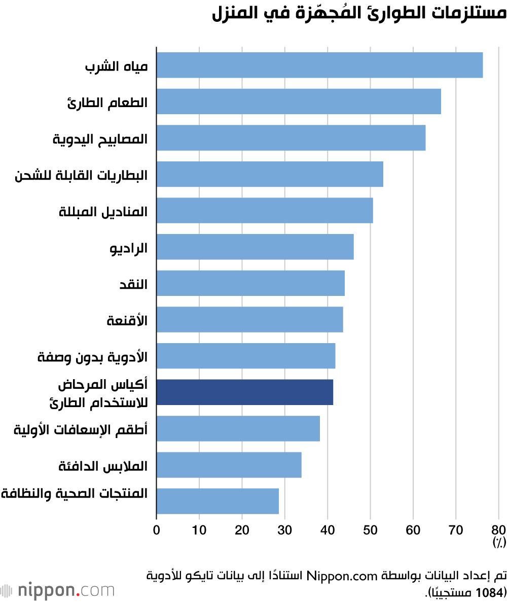 اليابان | الكوارث في اليابان.. لماذا تمثل المراحيض مشكلة خطيرة؟