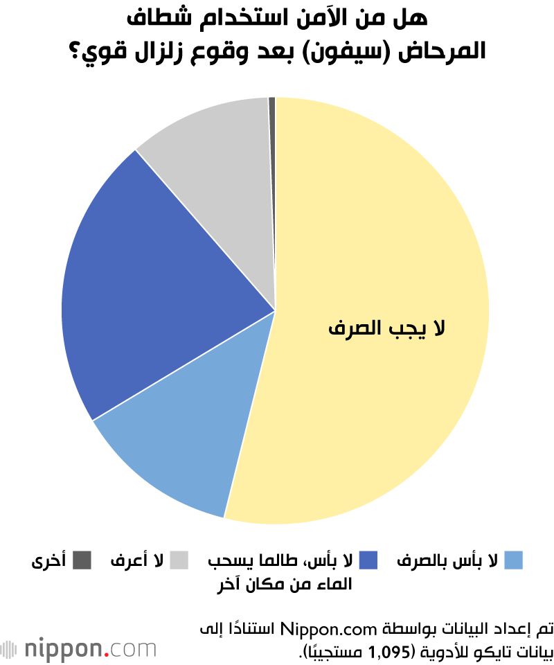 اليابان | الكوارث في اليابان.. لماذا تمثل المراحيض مشكلة خطيرة؟