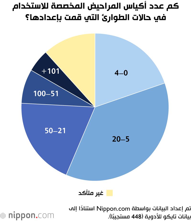 اليابان | الكوارث في اليابان.. لماذا تمثل المراحيض مشكلة خطيرة؟