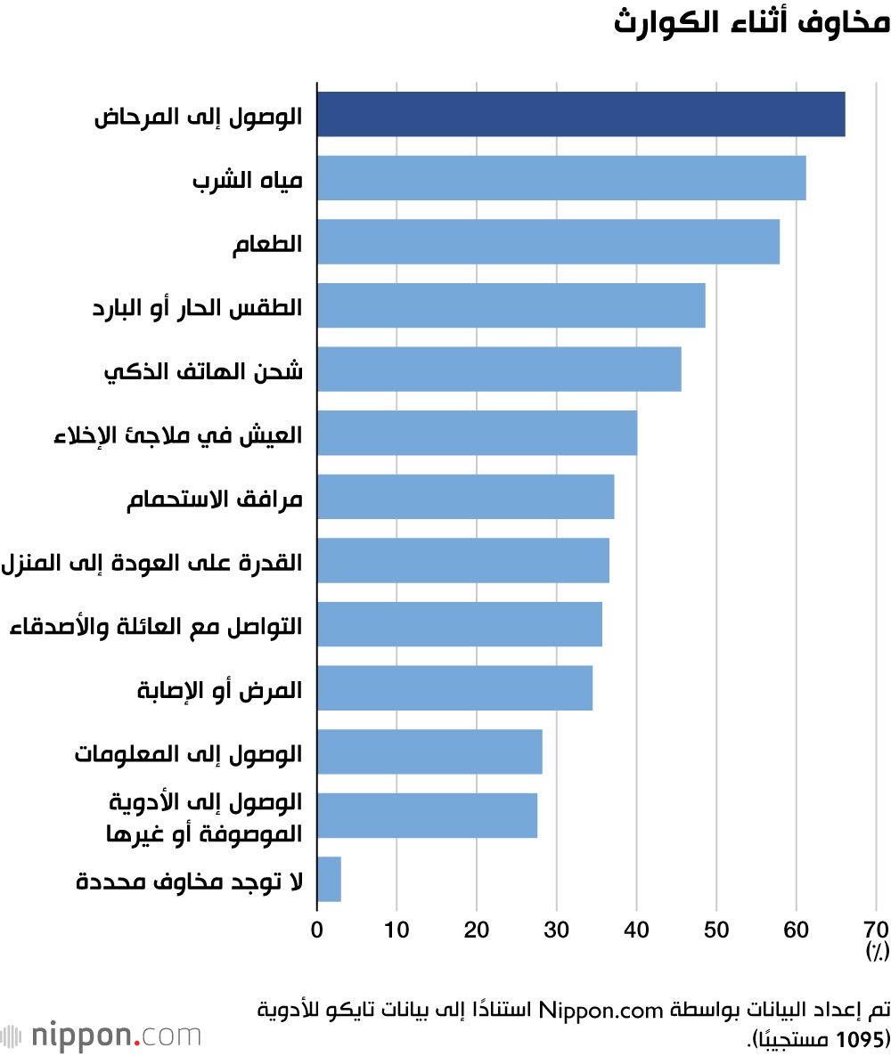 اليابان | الكوارث في اليابان.. لماذا تمثل المراحيض مشكلة خطيرة؟