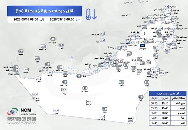 سيح السلم الأدنى حرارة في الدولة