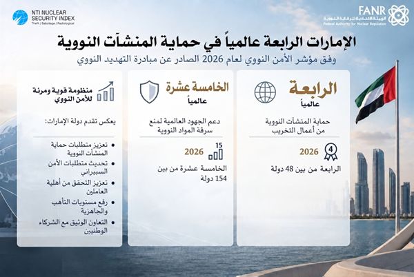 الإمارات الرابعة عالمياً في حماية المنشآت النووية