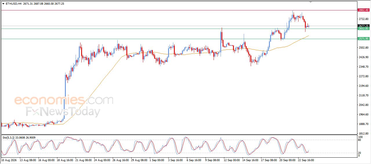 سعر الإيثيريوم (ETHUSD) يظهر إشارات إيجابية جديدة – توقعات اليوم – 24-09-2026