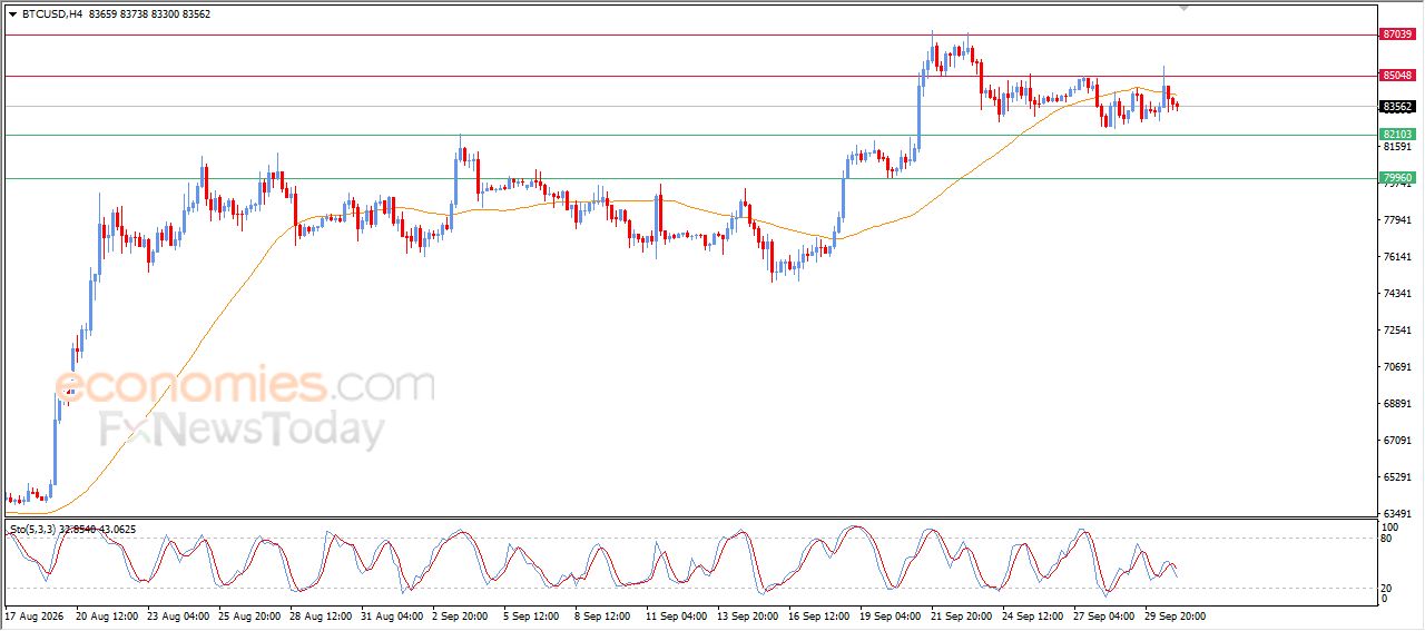 سعر البتكوين (BTCUSD) يستسلم للضغط السلبي - توقعات اليوم – 01-10-2026