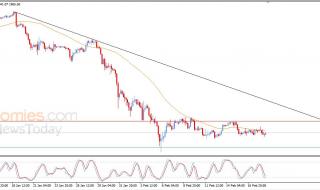 سعر الإيثيريوم (ETHUSD) يواصل تحركاته المتذبذبة – توقعات اليوم – 19-02-2026