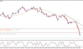 سعر البتكوين (BTCUSD) يتجاهل الإشارات الإيجابية ويواصل الهبوط – توقعات اليوم – 03-06-2026
