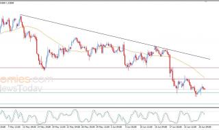 سعر الجنيه الإسترليني مقابل الدولار الأمريكي يستسلم للضغوط السلبية – توقعات اليوم – 26-06-2026
