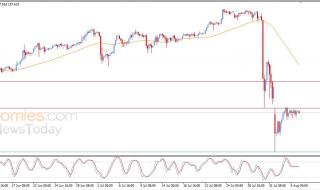 سعر الدولار مقابل الين يتحرك ضمن نطاق محدود – توقعات اليوم – 06-08-2026