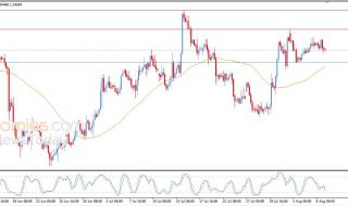 سعر الجنيه الإسترليني مقابل الدولار يستجمع قواه الإيجابية – توقعات اليوم – 07-08-2026