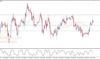 سعر البتكوين (BTCUSD) يجني أرباحه – توقعات اليوم – 19-08-2026
