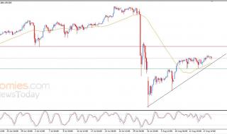 سعر الدولار مقابل الين يواصل محاولاته اكتساب زخماً إيجابياً – توقعات اليوم – 19-08-2026