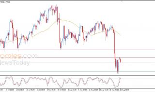 سعر الدولار مقابل الفرنك يظهر المزيد من العلامات السلبية – توقعات اليوم – 21-08-2026