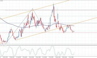 سعر الغاز الطبيعي يكرر التذبذب الجانبي-توقعات اليوم 24-8-2026